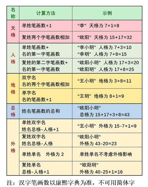 地格10|如何计算名字的五格数理及五行与笔划